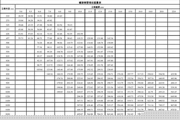 螺旋钢管的重量_螺旋钢管的重量计算公式