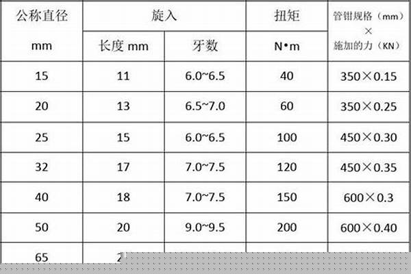 螺旋钢管壁厚标准_螺旋钢管壁厚标准对照表