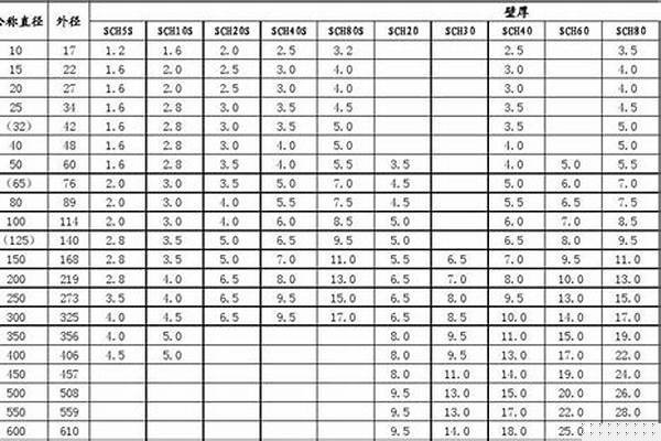 螺旋钢管国标壁厚要求_螺旋钢管国标壁厚要求标准