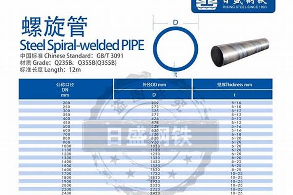 螺旋管钢管价格表_螺旋管钢管价格表图片