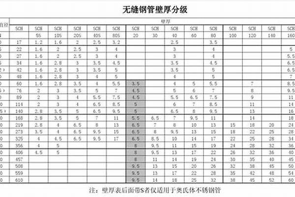 螺旋管壁厚允许偏差表_螺旋管9711壁厚允许偏差