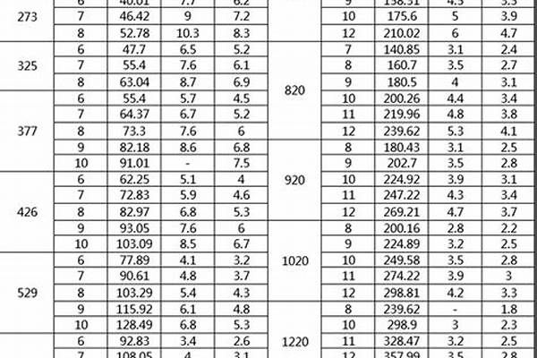 螺旋管国标_螺旋管国标厚度标准表