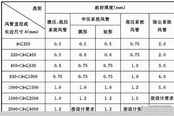 螺旋管厚度的国家标准_螺旋管厚度的国家标准是多少
