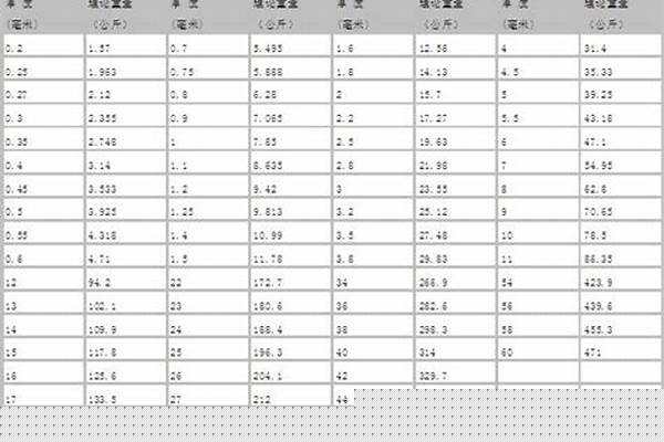 碳钢钢管重量计算_碳钢钢管重量计算图解