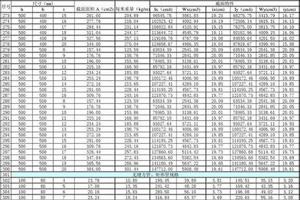 矩管常规尺寸_矩管尺寸规格