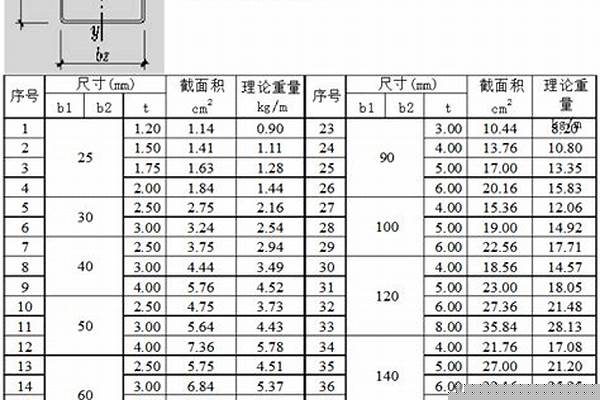 矩管常用规格_矩管常用规格表