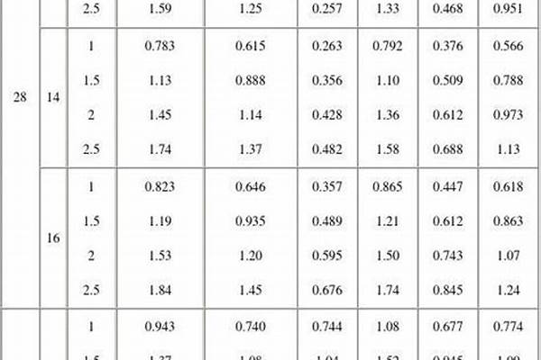 矩形方钢管规格表以及重量价格_矩形方钢管规格表以及重量价格图片