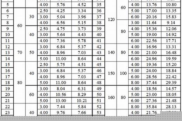 矩形方钢管规格_矩形方钢管规格表以及重量价格