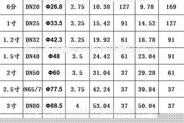 热镀锌管规格型号_热镀锌管规格型号对照表