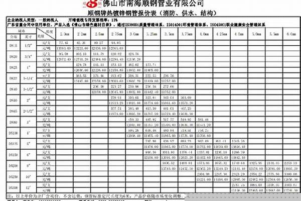 热镀钢管报价表_热镀钢管报价表图片