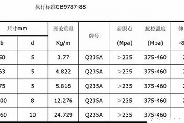 热轧方钢管的执行标准_热轧方钢管的执行标准是什么
