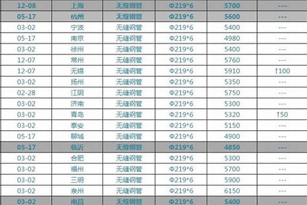 今日热镀锌钢管价格表_今日热镀锌钢管价格最新价格