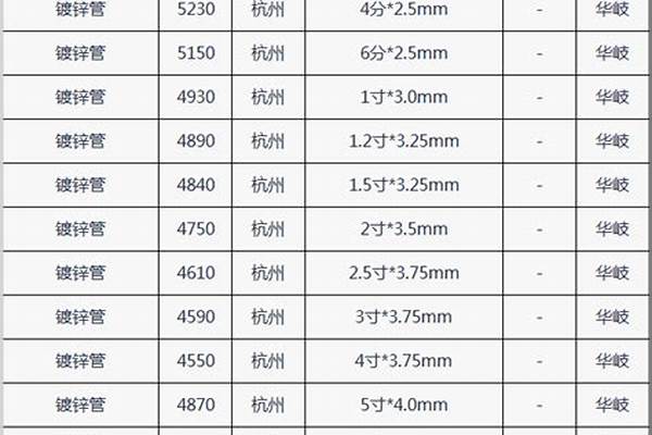 今天镀锌钢管价格查询_今天镀锌钢管价格查询表