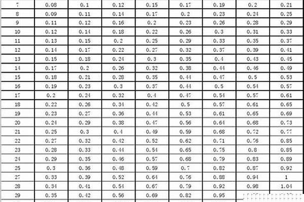铁管的理论重量计算公式_铁管的理论重量计算公式是什么