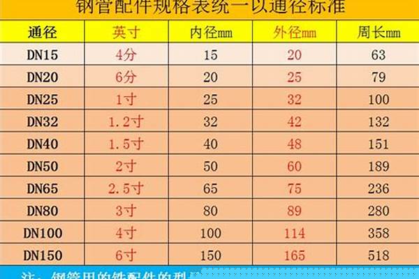 铁管价格怎么计算_铁管价格怎么计算的