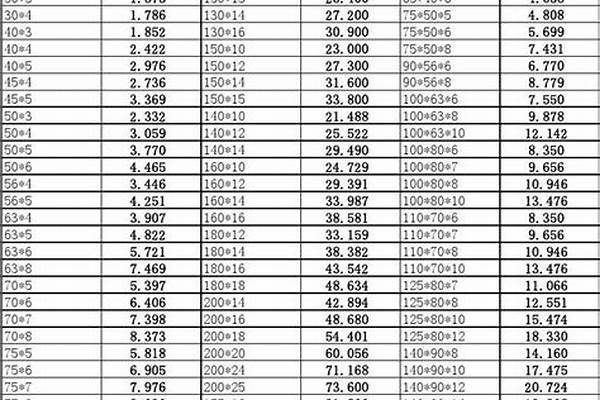 角钢管理论重量表大全_角钢管重量计算公式
