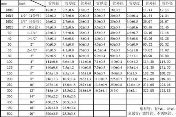 自来水管规格型号尺寸_自来水管规格型号尺寸表