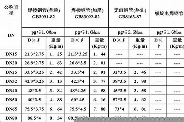 直缝焊管计算公式_直缝焊管计算公式表