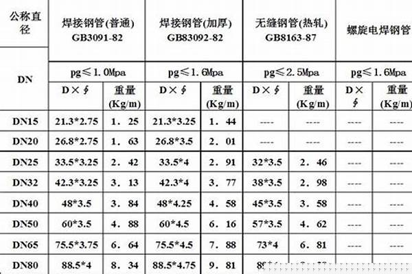 直缝焊管规格_直缝焊管规格型号