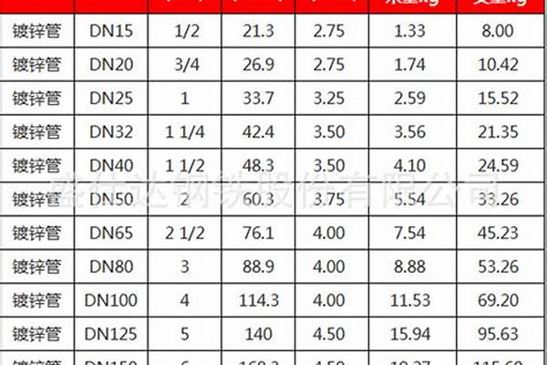 直径200的镀锌管价格_直径200的镀锌管价格是多少
