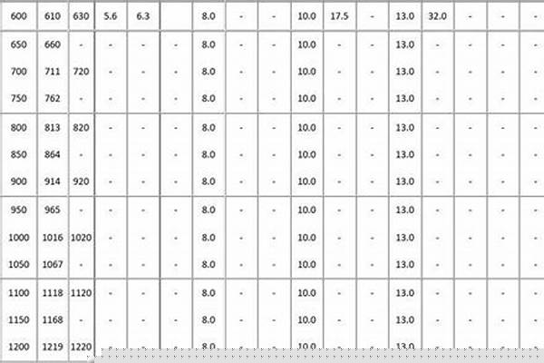 涂塑管国标厚度