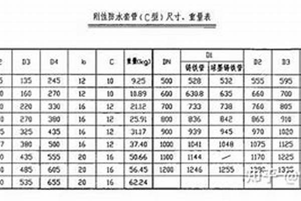 架子管规格表_架子管型号规格表