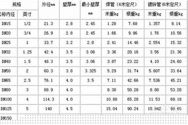架子管规格以及重量_架子管规格尺寸
