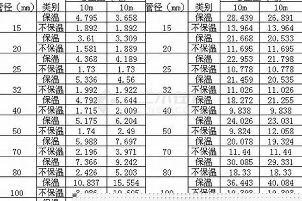 架子管理论重量表_架子管理论重量表规格表
