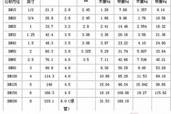 架子管理论重量_架子管理论重量表规格表