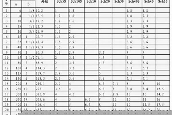 架子管壁厚规格对照表_架子管壁厚规格对照表图片