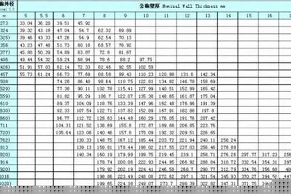 架子管厚度标准_架子管厚度标准规范