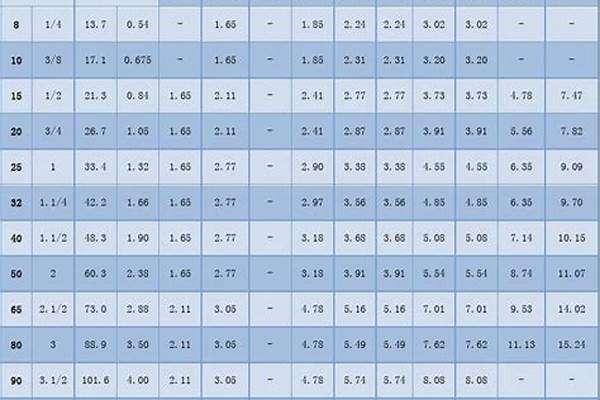 无缝钢管dn40厚度国家标准_无缝钢管dn40厚度国家标准是多少