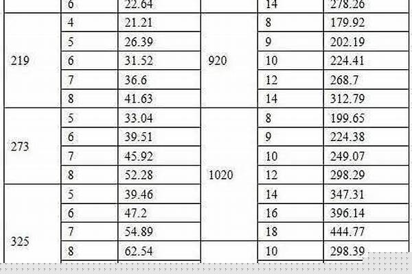 无缝管价格今日报价表_无缝管最新价格