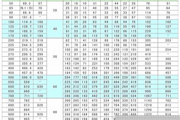 弯管国家标准_国标弯管的国家标准
