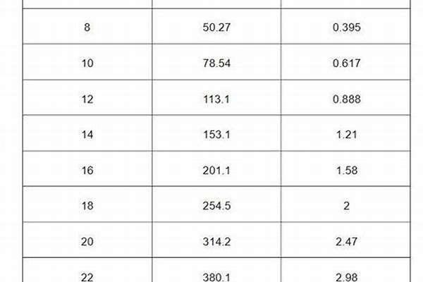 圆管重量公式怎么算_圆管重量公式怎么算的