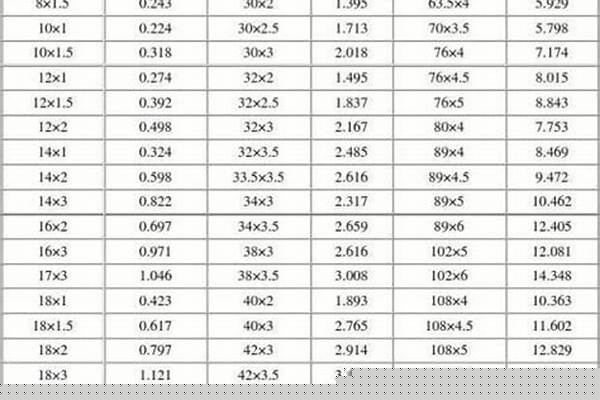 圆管怎么算重量_圆管怎么算重量公式