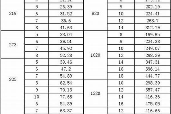 厚壁无缝管规格_厚壁无缝管规格表