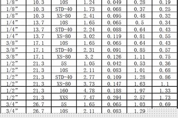 厚壁无缝管的规格与型号_厚壁无缝管的规格与型号对照表
