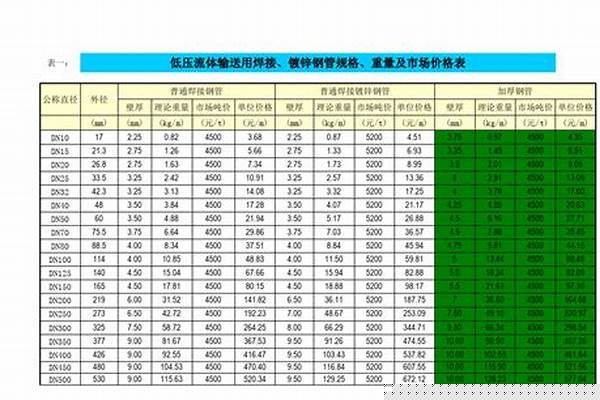 今日镀锌钢管价格表查询_今日镀锌钢管价格表查询图