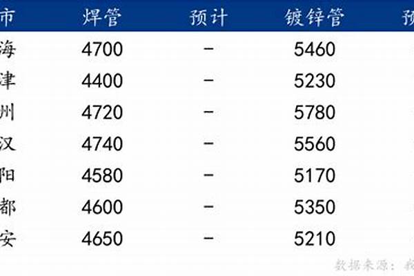 今日焊管市场价格行情_今日焊管市场价格行情走势