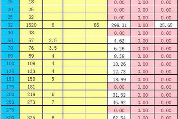 今日焊接钢管价格表_今日焊接钢管价格表图片