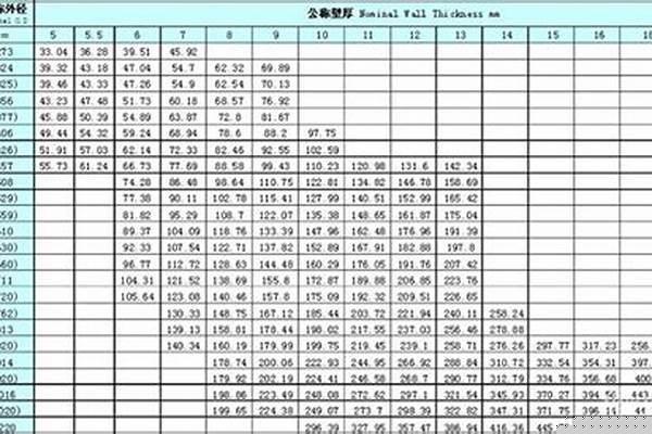 今日方钢管规格以及价格_今日方钢管规格以及价格查询