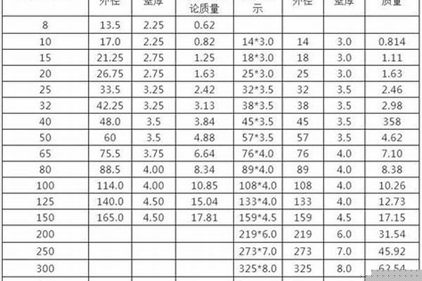 60圆管价格/a_60圆管价格