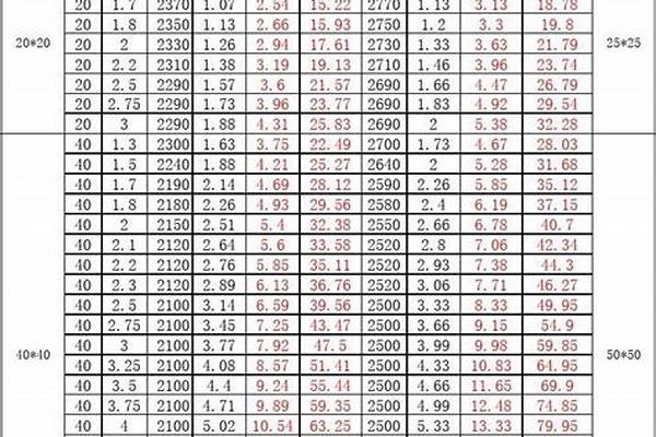 50方管理论重量/a_50方管理论重量表