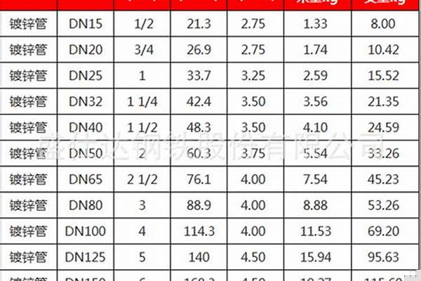 4寸镀锌管规格/a_4寸镀锌管规格型号