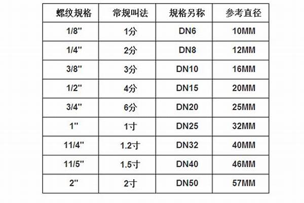 4分水管外径是多少/a_4分水管外径是多少和6分管内径