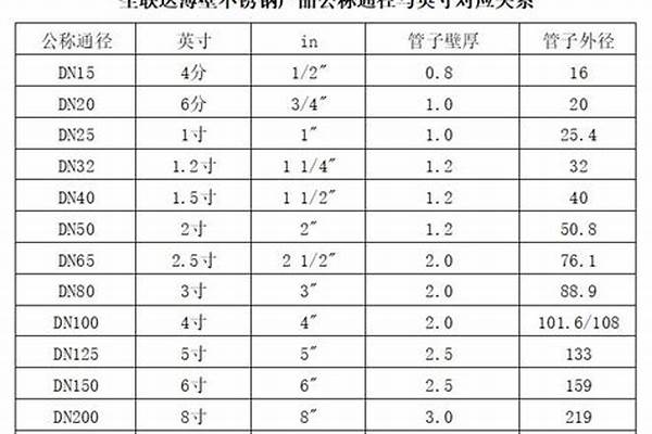 4分水管内径和外径/a_4分水管内径和外径是多少
