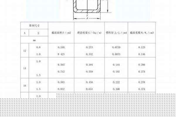 4乘6方管价格表/a_4乘6方管价格表
