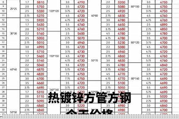 4x8方管价格/a_4x8方管价格表