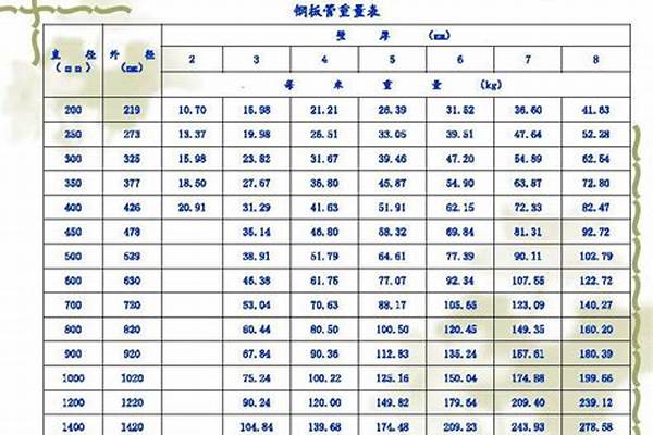 48钢管理论重量/a_48钢管理论重量表